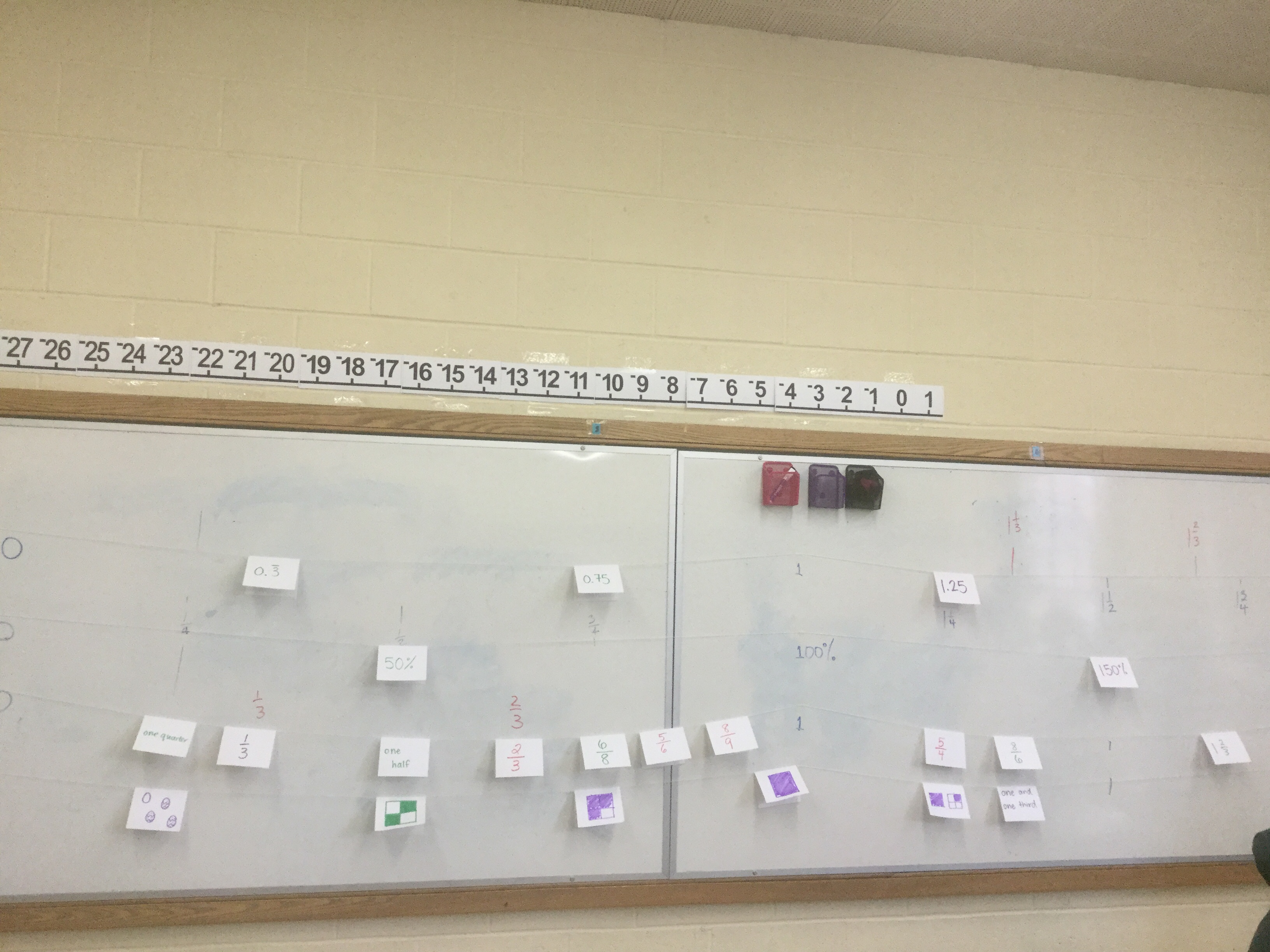 Fraction Decimal Percent Clothesline | Ms. Bearse's Site