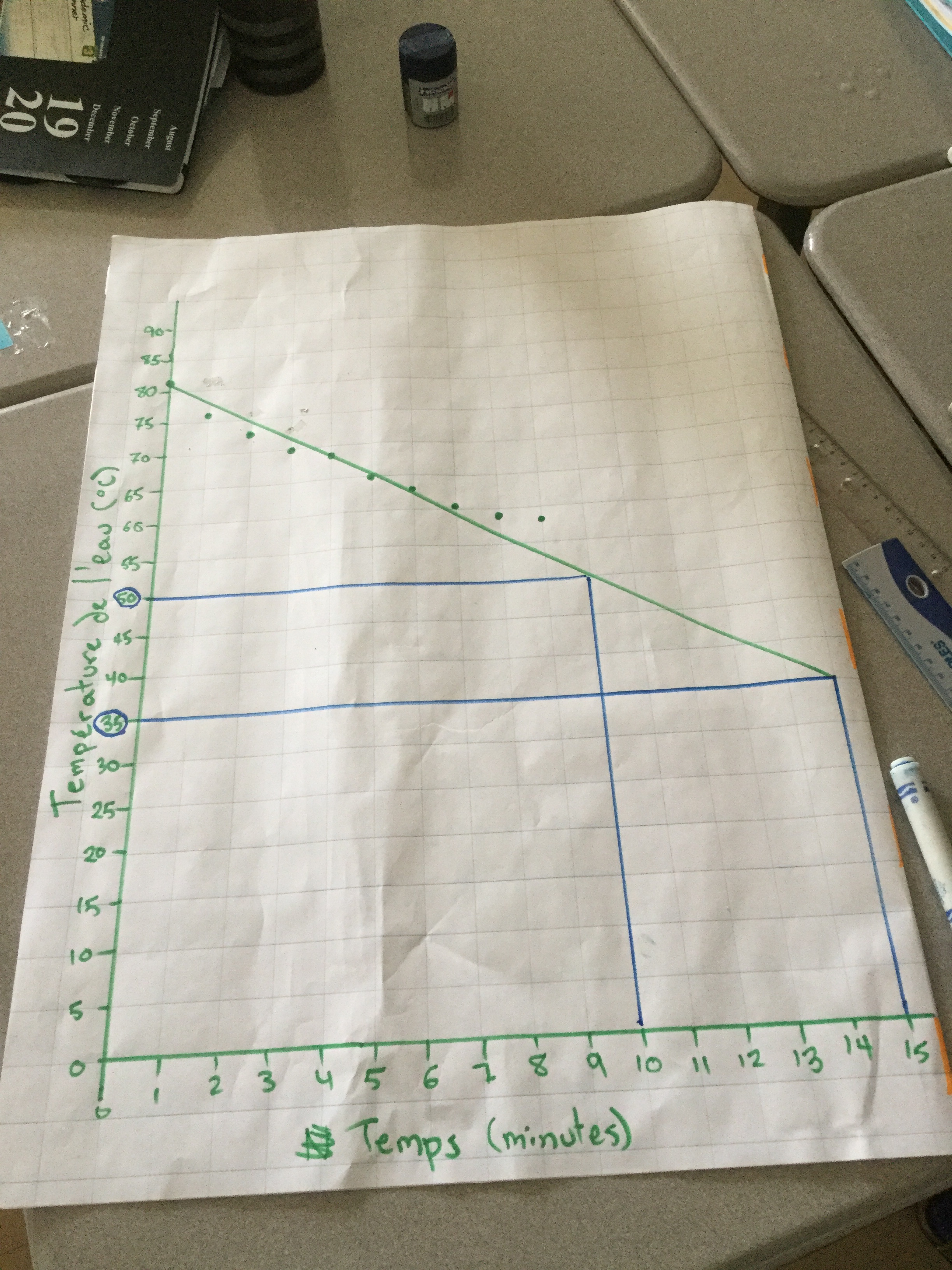 Experiment Photo T Math Two math experiments | Ms. Bearse's Site